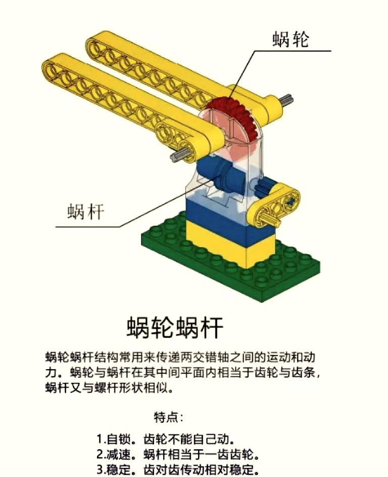 乐高齿轮传动解析