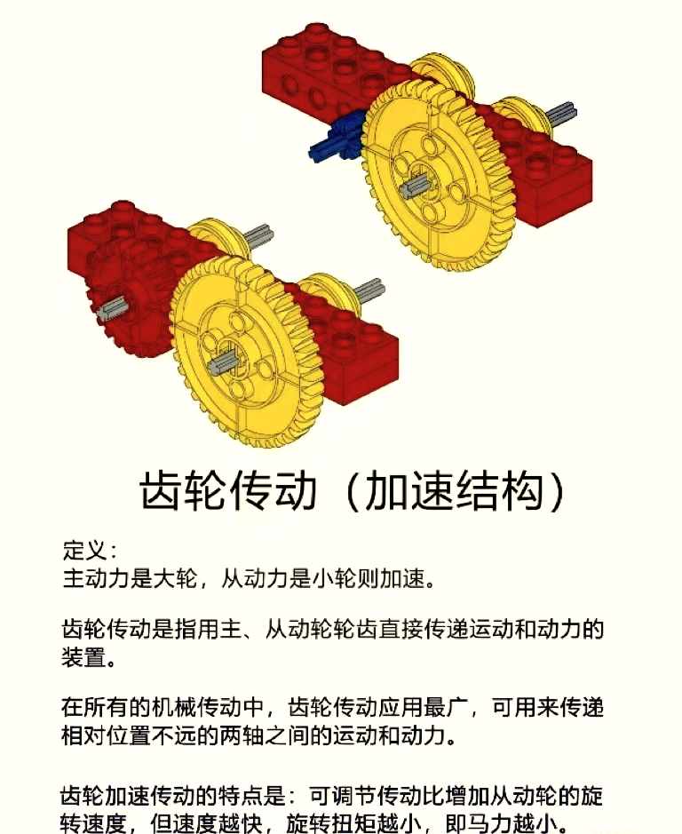 乐高齿轮传动解析