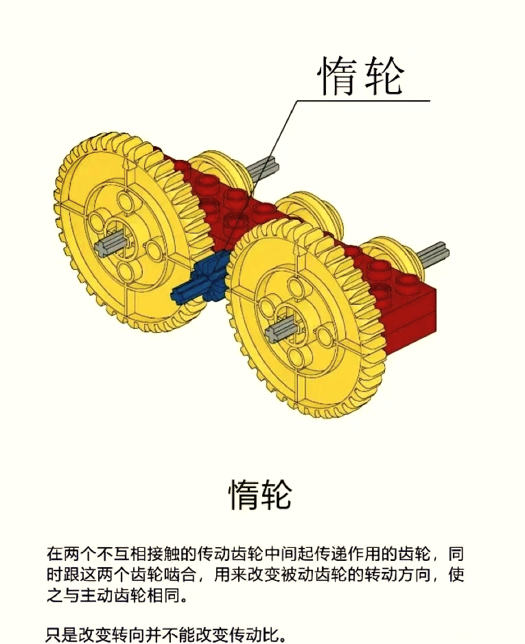 乐高齿轮传动解析