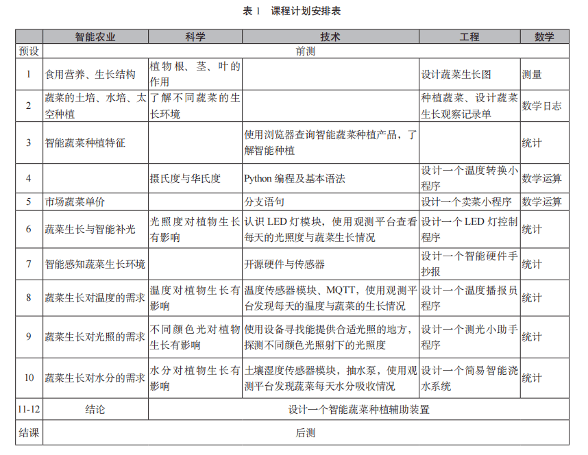 智能蔬菜种植STEM课程的设计与实践研究