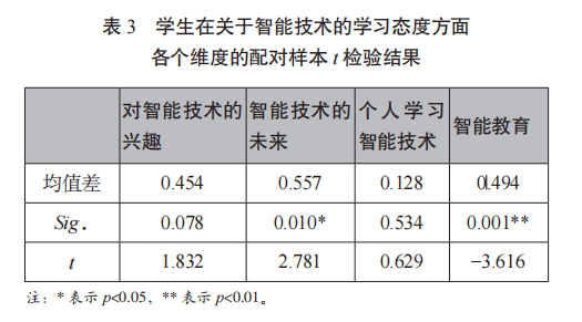 智能蔬菜种植STEM课程的设计与实践研究