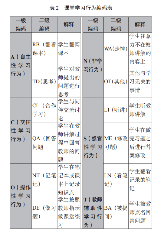 智能蔬菜种植STEM课程的设计与实践研究