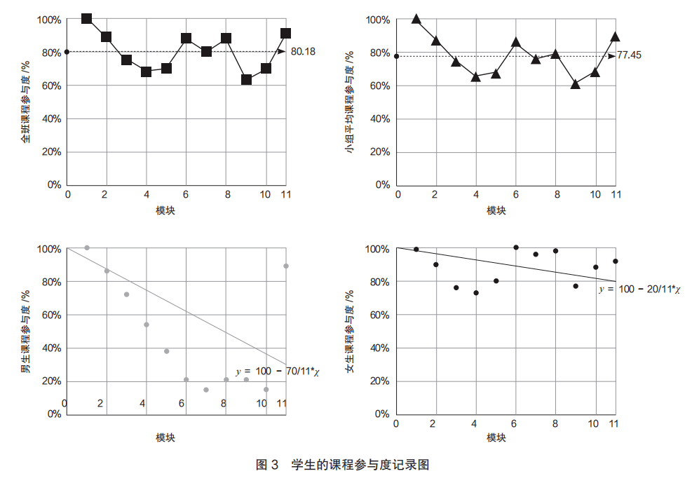 智能蔬菜种植STEM课程的设计与实践研究
