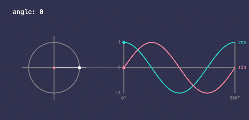当数学遇上编程，所有的边界都打破了（进阶篇）