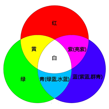【ESP32 C++教程】Unit2-1 RGB三色LED