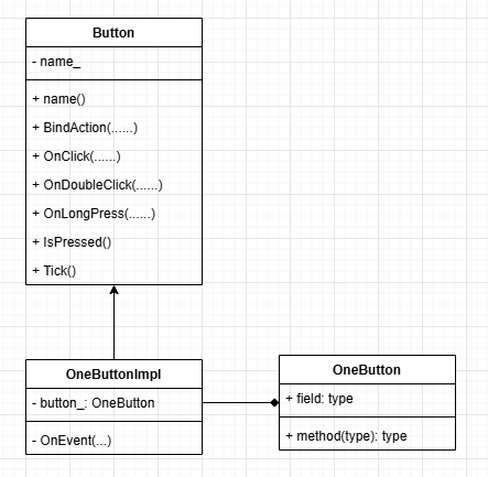 【ESP32 C++教程】Unit3-1 按键输入
