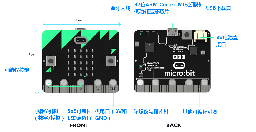 microbit
