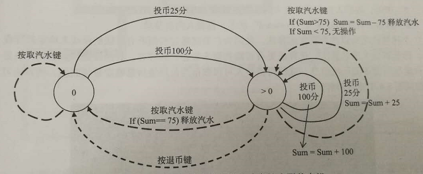 【blockly教程】Blockly编程案例
