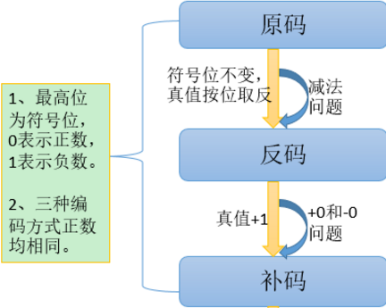 【blockly教程】Blockly编程案例