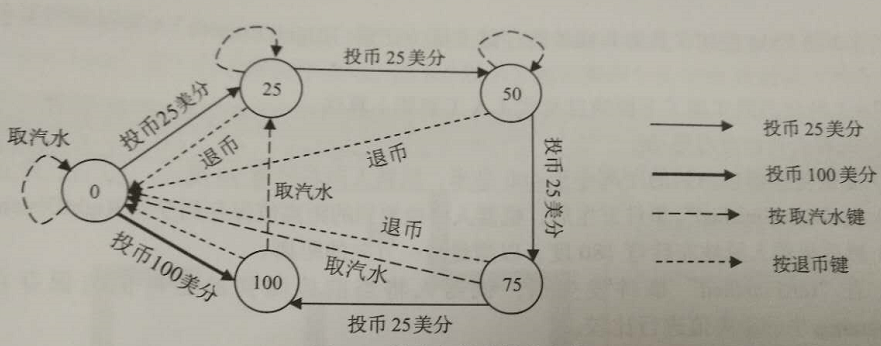 【blockly教程】Blockly编程案例