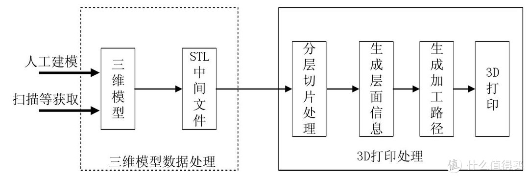 打印程序图