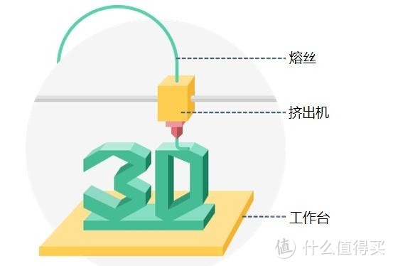 FDM打印结构