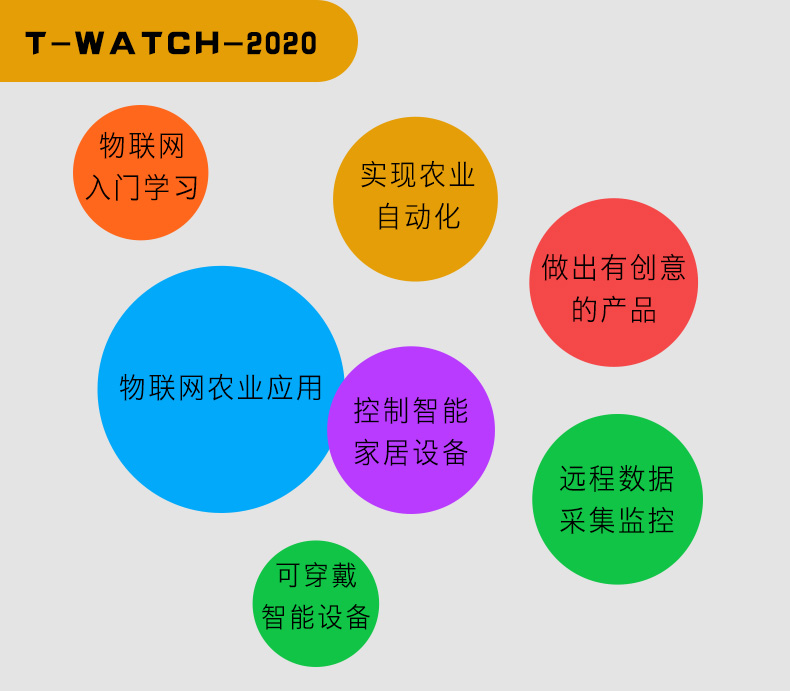 TTGO T-Watch-2020