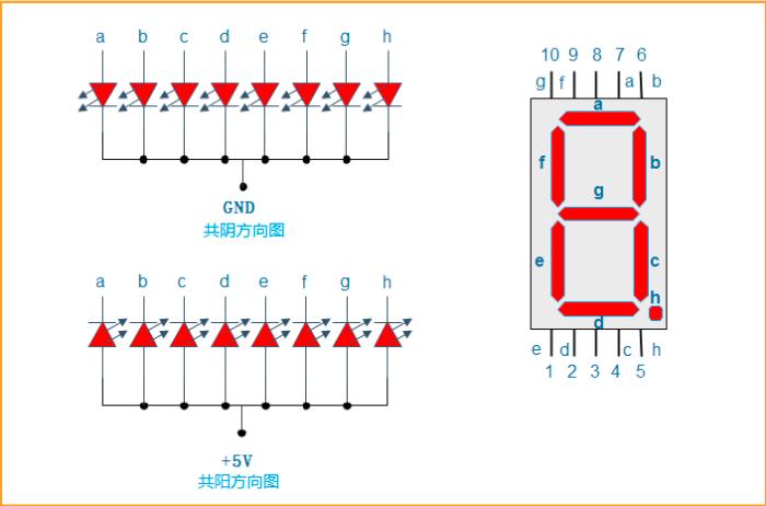 imgFile Arduino 数码管显示