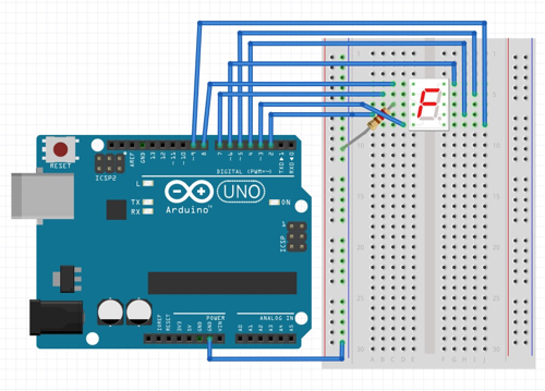 imgFile Arduino 数码管显示