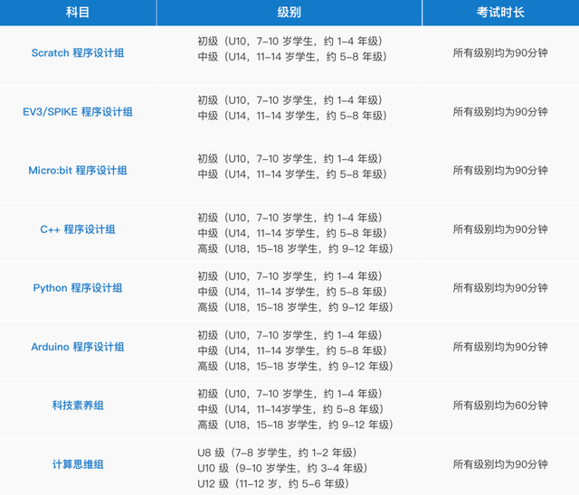 蓝桥STEM能力测试