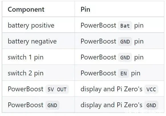 用树莓派Zero 2 W打造一台掌上电脑