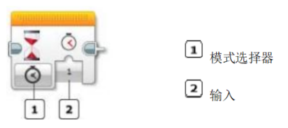 imgFile 等待模块