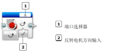 imgFile 反转电机模块