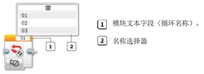 imgFile 循环中断模块