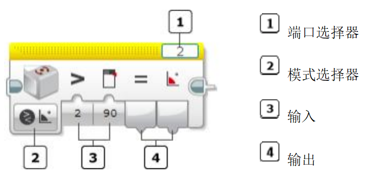 陀螺仪传感器模块