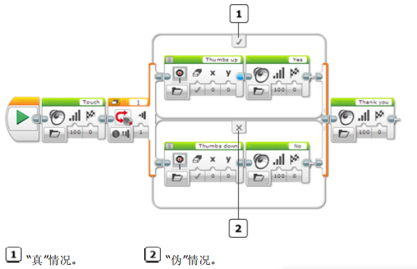 imgFile 切换模块