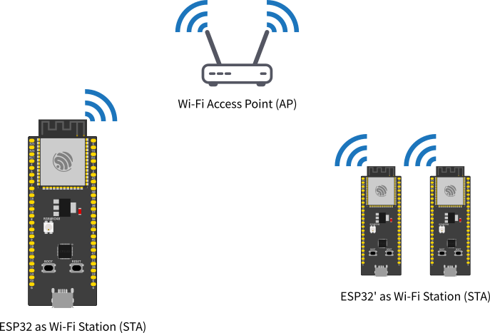 Wi-Fi API