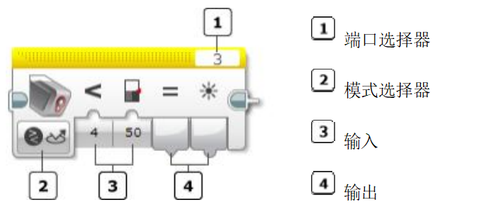 颜色传感器模块