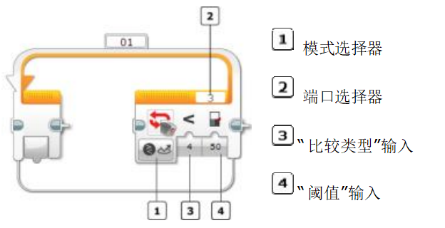 imgFile 循环模块
