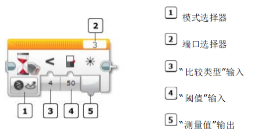 imgFile 等待模块