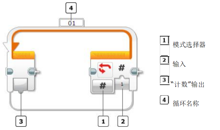 imgFile 循环模块