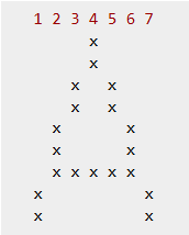Oscilloscope  示波器