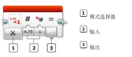 imgFile 舍入模块