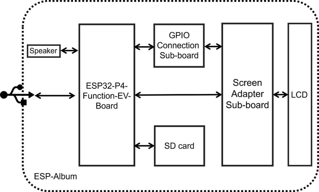 ESP32-P4 高清多功能电子相册