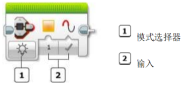 imgFile 程序块状态灯模块