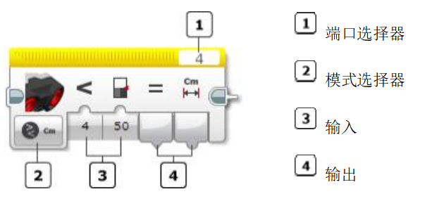 超声波传感器模块