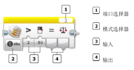 NXT 声音传感器模块