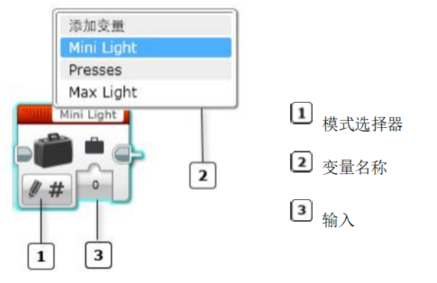 imgFile 变量模块