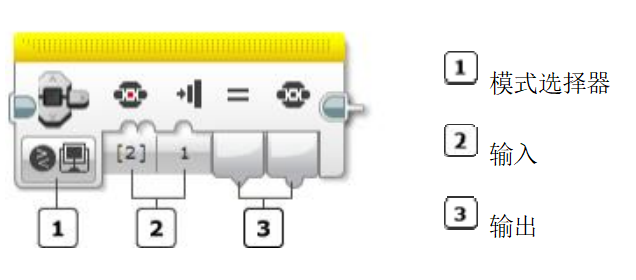 程序块按钮模块