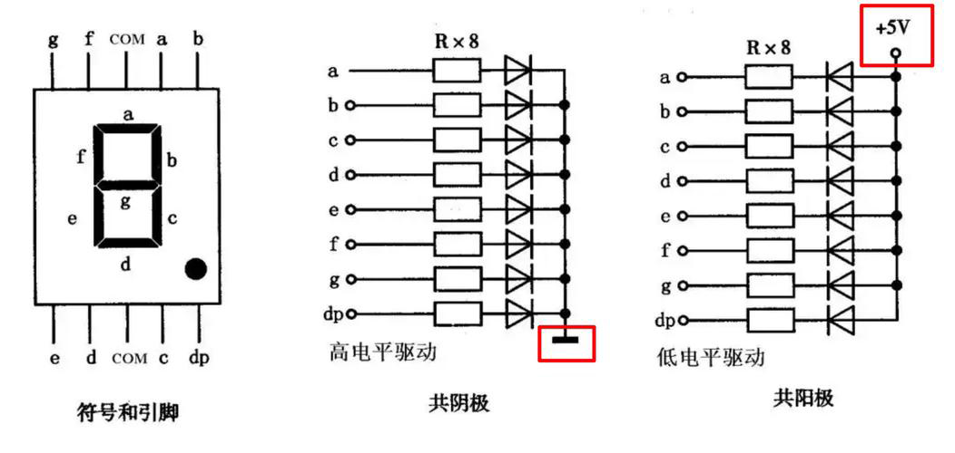 imgFile 数码管