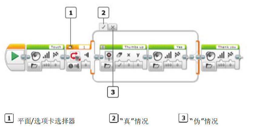 imgFile 切换模块