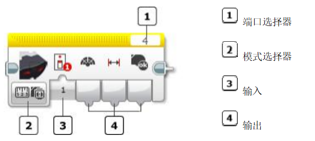 红外传感器模块