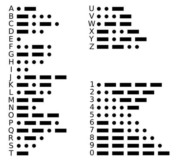 Morse code   摩斯电码