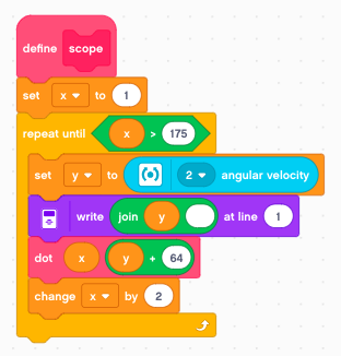 Oscilloscope  示波器